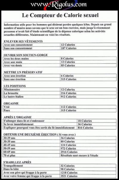 Compteur de Calories sexuel